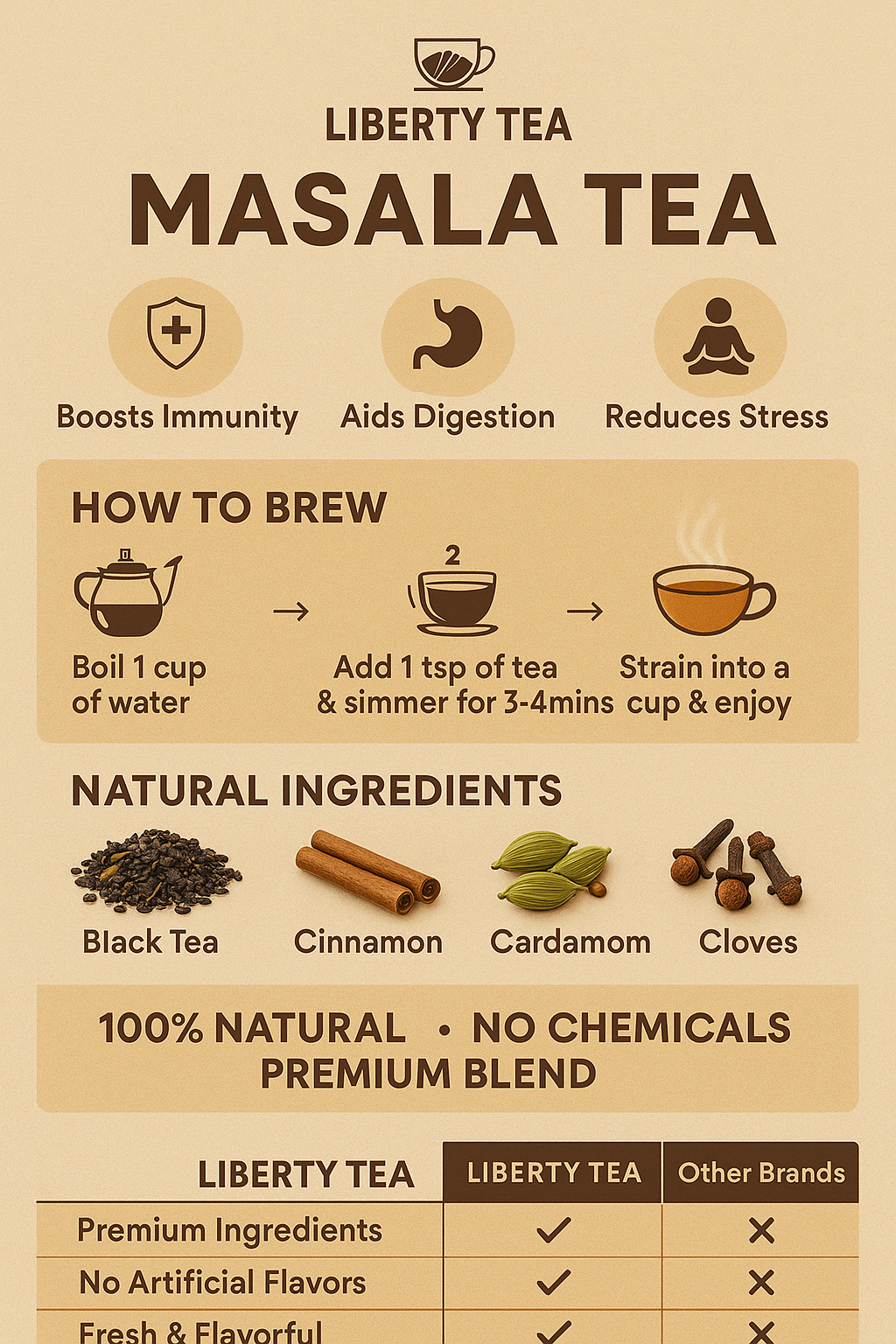 Liberty Masala Chai