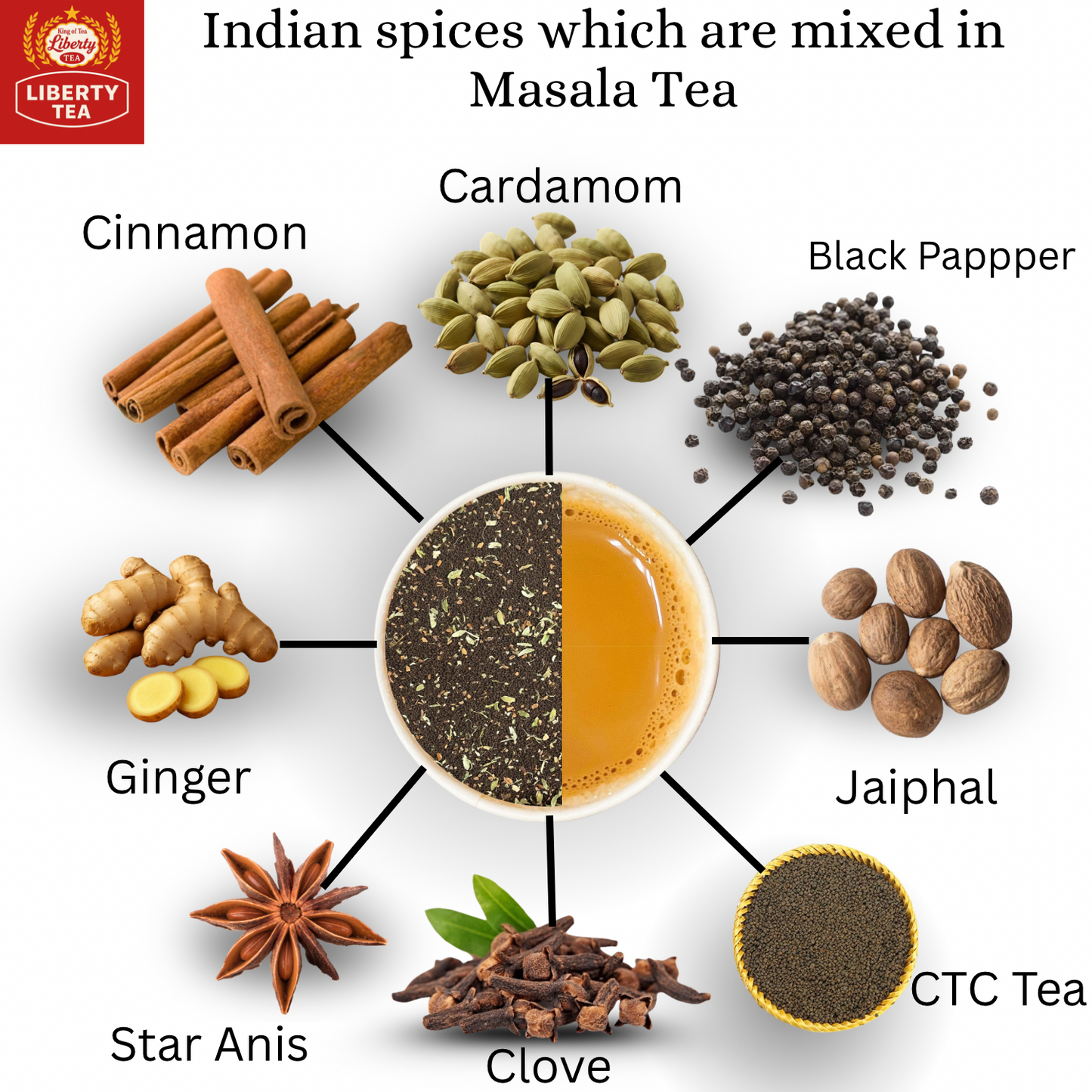 Liberty Masala Chai
